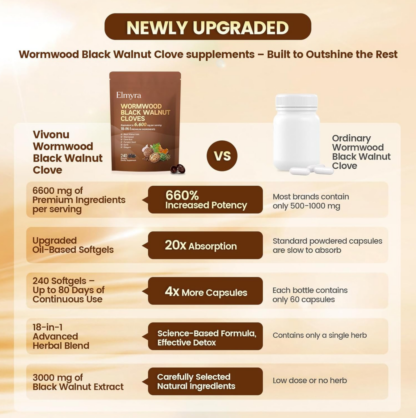 Elmyra™  Advanced Gut Cleanse